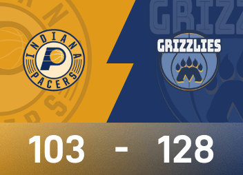Báo cáo trận đấu NBA: Coward 27 điểm và 6 rebound, Grizzlies đánh bại Pacers 128-103