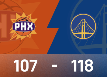 Tường thuật trận đấu NBA: Curry ghi 28 điểm, Booker ghi 38 điểm, Warriors đánh bại Suns 118-107